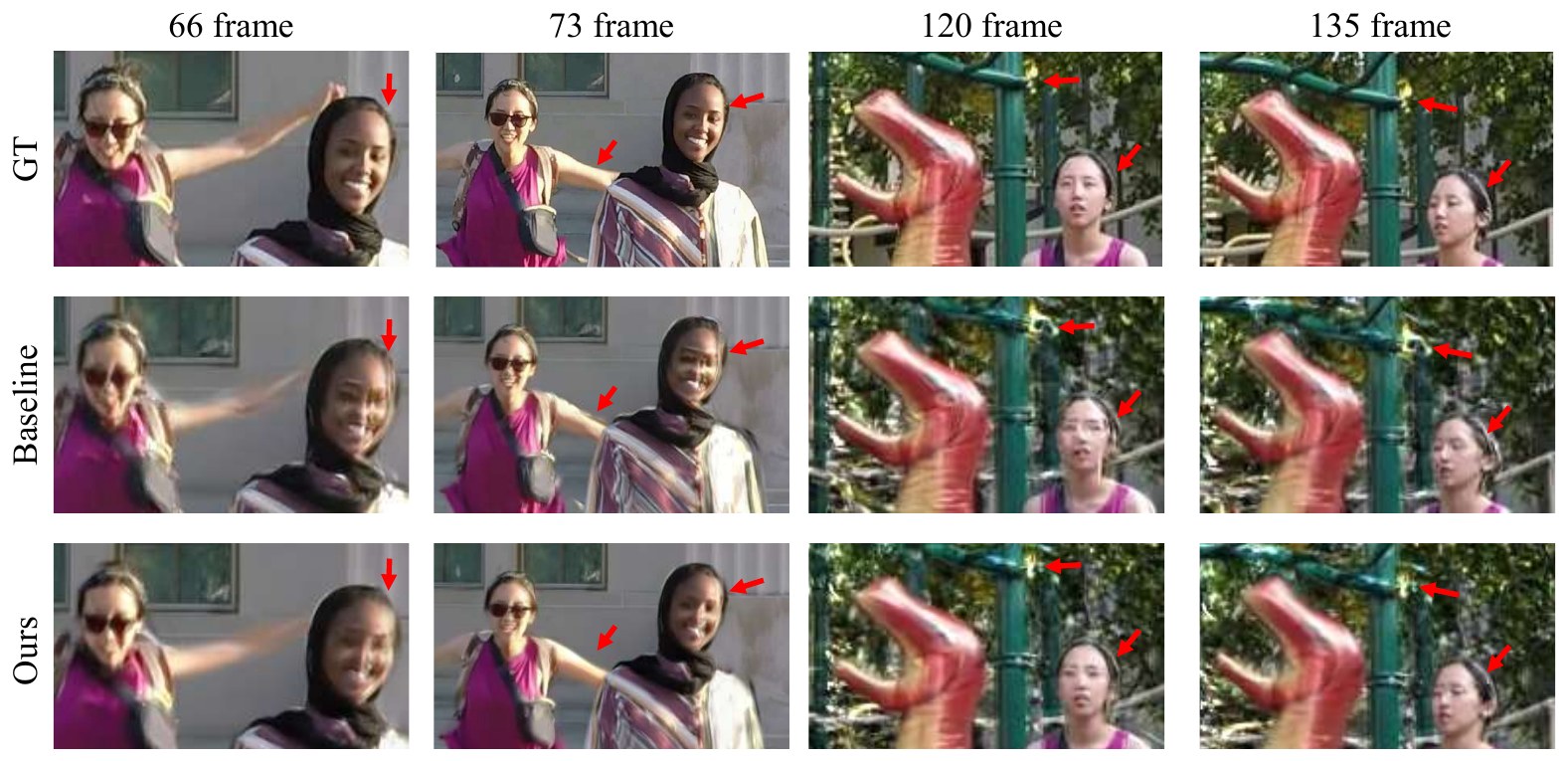 Enlarged views under the Synced condition: ground truth, baseline and Phase-DGS for four frames, with arrows marking artifacts.